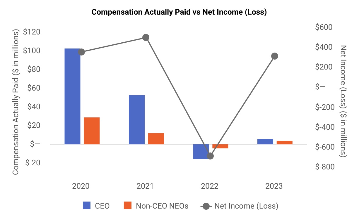 Compensation_Actually_Paid_vs_Net_Income_(Loss) (2).jpg